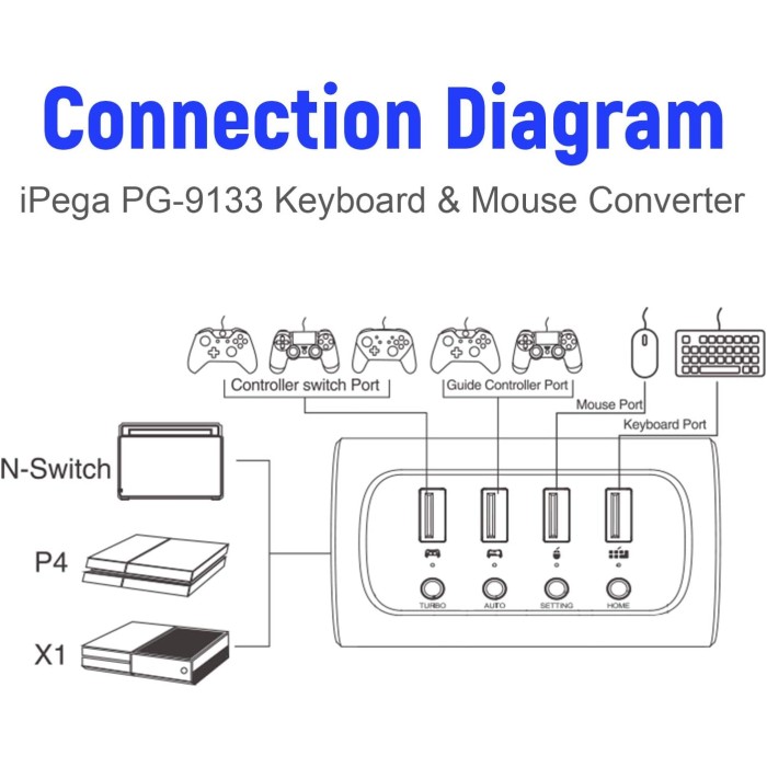 Türkiyenin En Güvenilir Konsol Mağazası 
