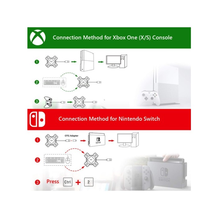 Türkiyenin En Güvenilir Konsol Mağazası 